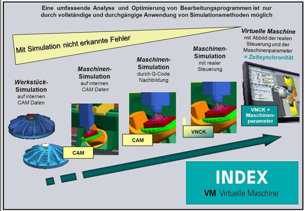 Hart an der Realität: