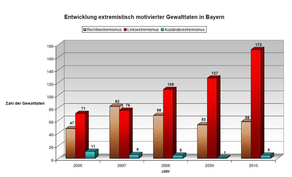 Deutsche Demokratie gefährdet