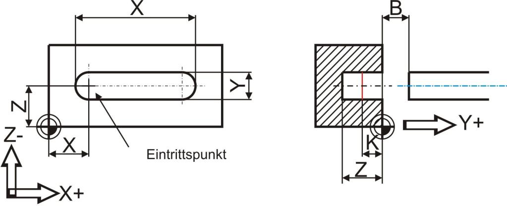 Nutenfräszyklus