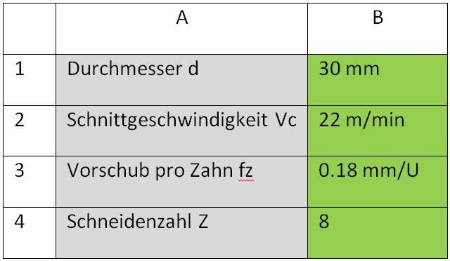 Start in die eigene APP