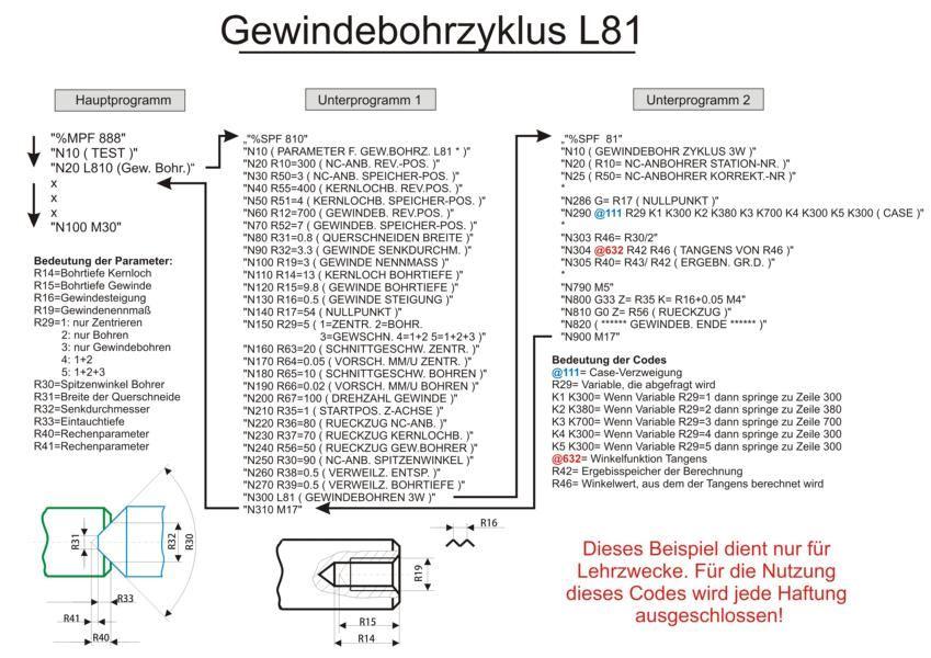 Ablaufschema