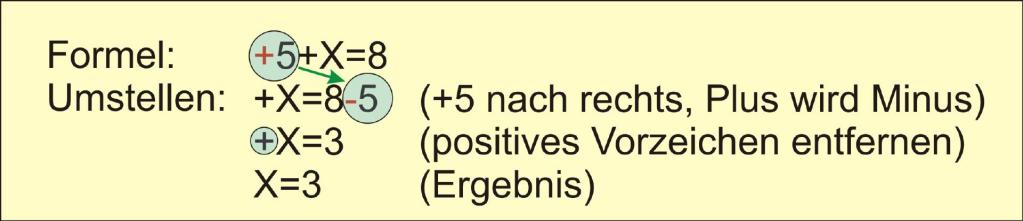 Vorzeichen beachten!