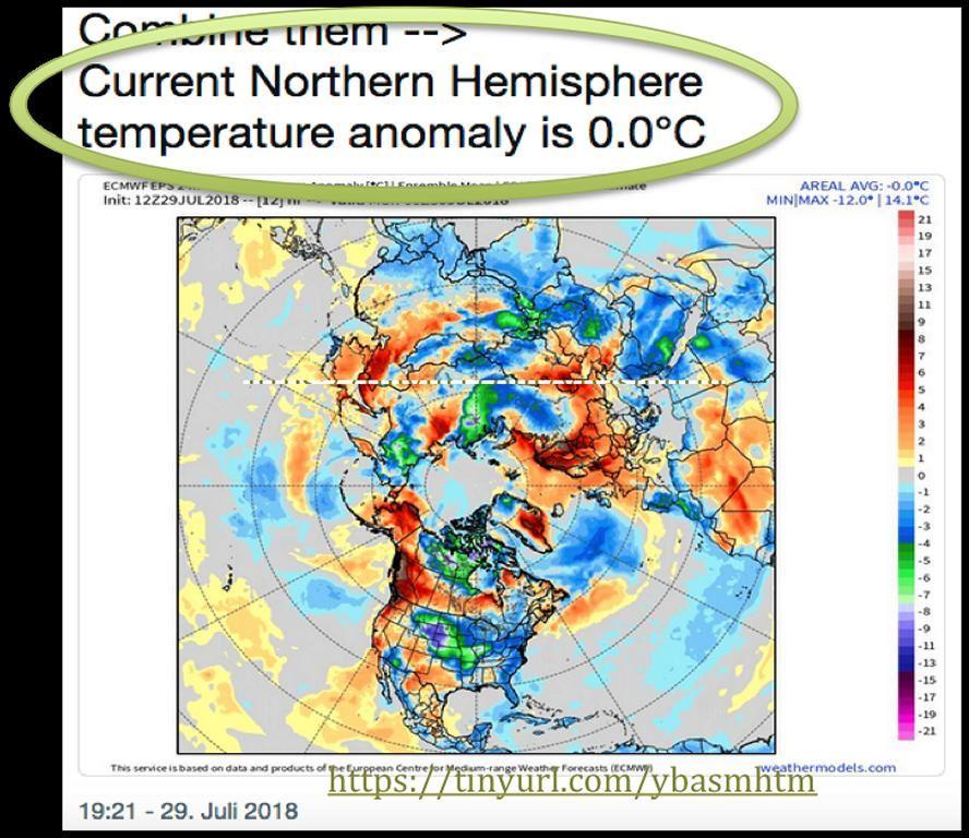 Abb. 1 :  Globale Temperatur-Anomalien Sommer 2018