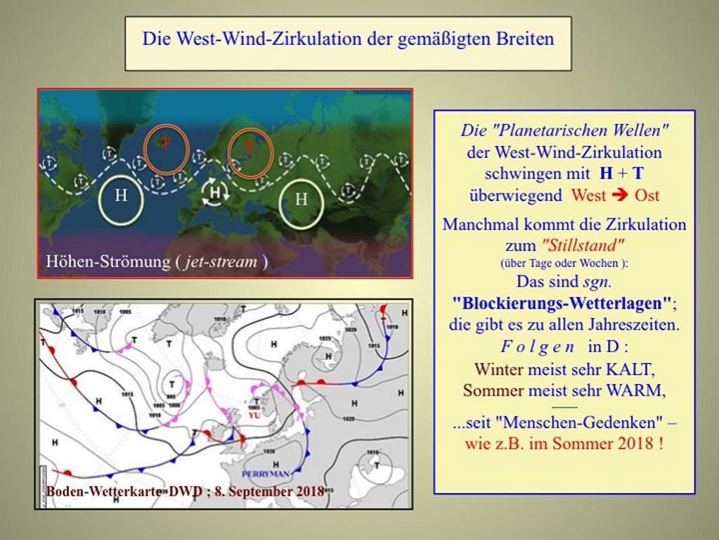 Abb. 3 : Planetarische Wellen