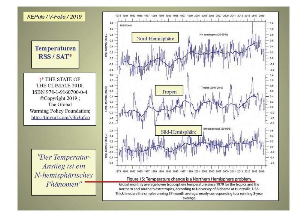 Abb.1 (Fig.15 in [1]: Luft-Temperatur