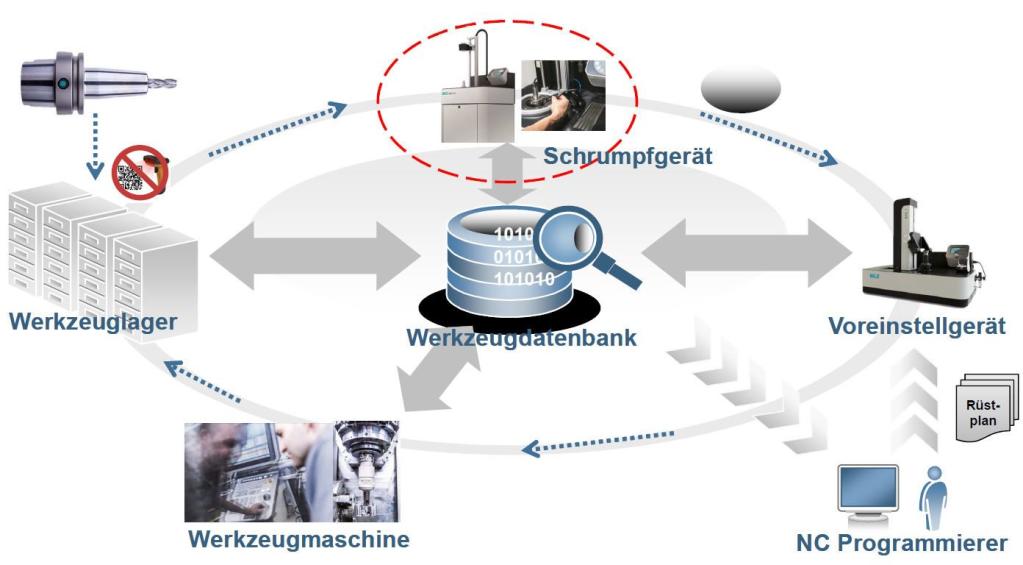 Eine kostenoptimale Datenerfassung