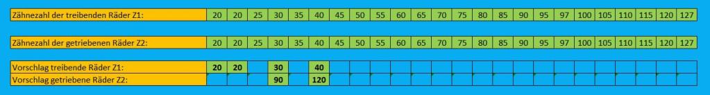 Wechselradberechnung mit Excel: