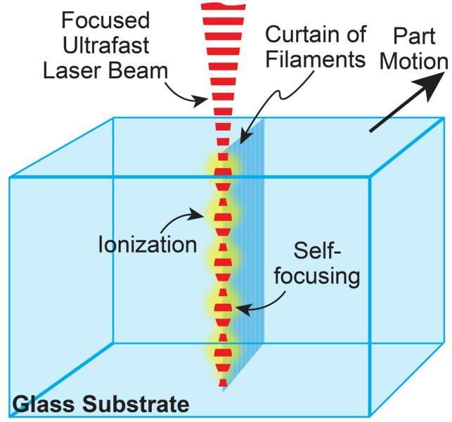 Schematische Darstellung des SmartCleave-Prozesses