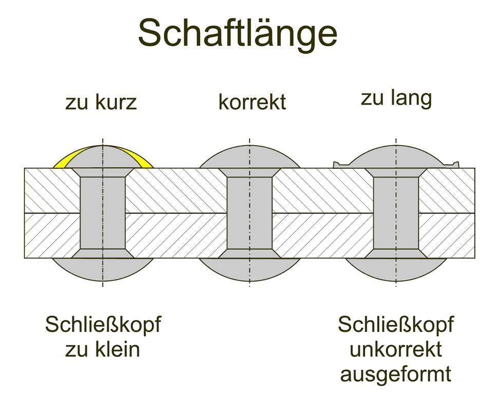 Nietfehler