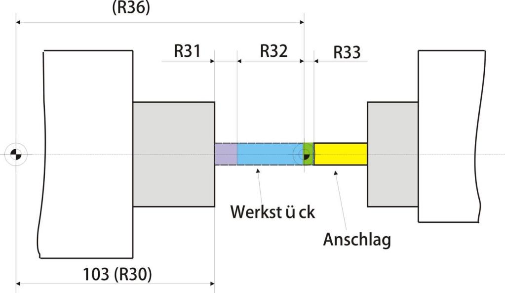 Parameter für den Anschlagzyklus