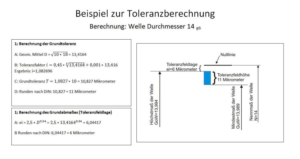 Bild 4: Beispielberechnung