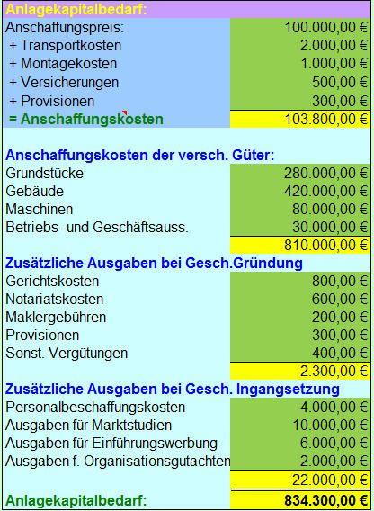 Anlagekapitalbedarf ohne Rätsel
