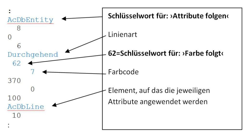 DXF-Schlüsselwörter für Farbe und Element