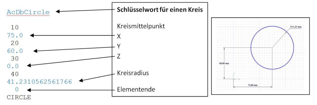 DXF-Schlüsselwörter für einen Kreis